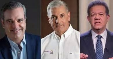 Centro Económico del Cibao: Luis 53.9%, Gonzalo, 35.2% y Leonel 9.5% en última encuesta Centro Económico del Cibao: Luis 53.9%, Gonzalo, 35.2% y Leonel 9.5% en última encuesta